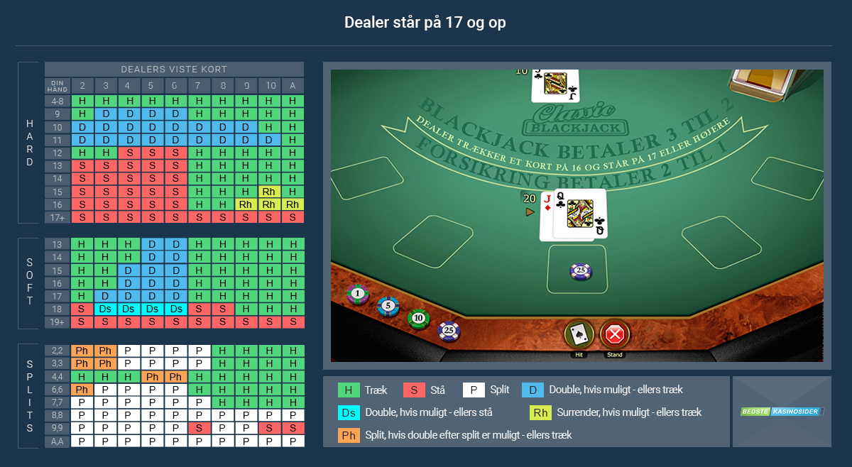 Blackjack strategi og regler
