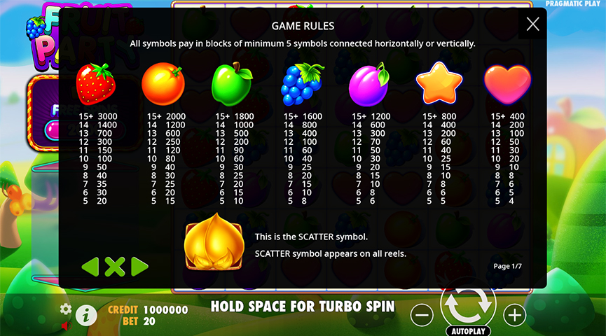 Fordele og Ulemper ved Fruit Party Slot Spil