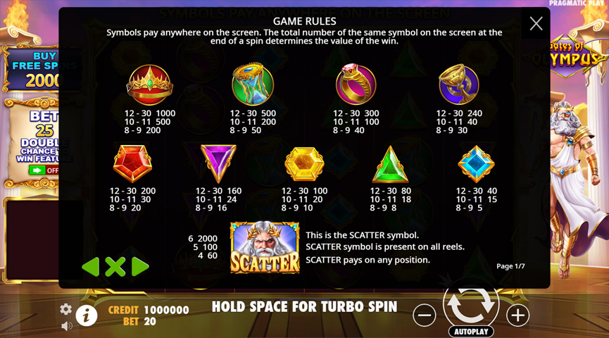 Fordele og Ulemper ved Gates of Olympus Slot Spil