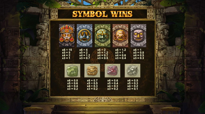 Fordele og Ulemper ved Gonzo’s Quest Slot Spil