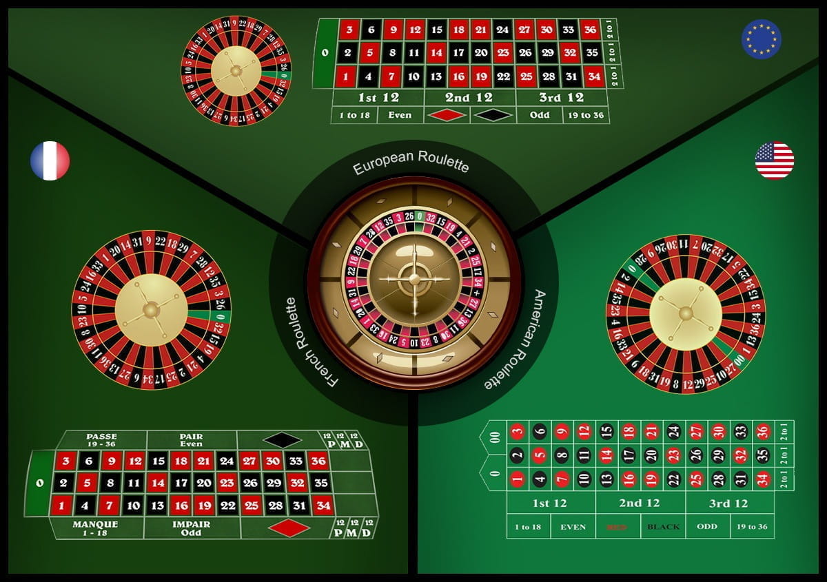 Roulette Sammenligning – Amerikansk, Europæisk vs Fransk Roulettehjul og Bord