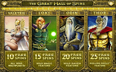 Thunderstruck II Slot Gratis Spins