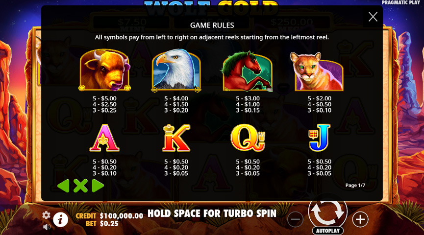 Fordele og Ulemper ved Wolf Gold Slot Spil